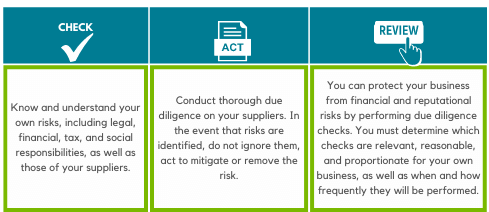 Supply Chain Assurance Table