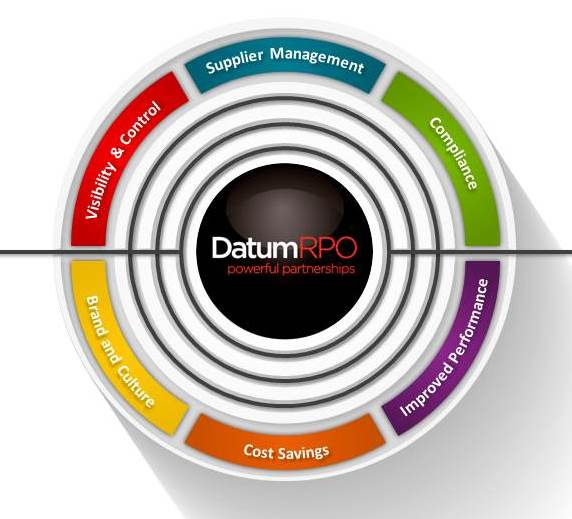 Six key benefits of RPO explained - Datum RPO