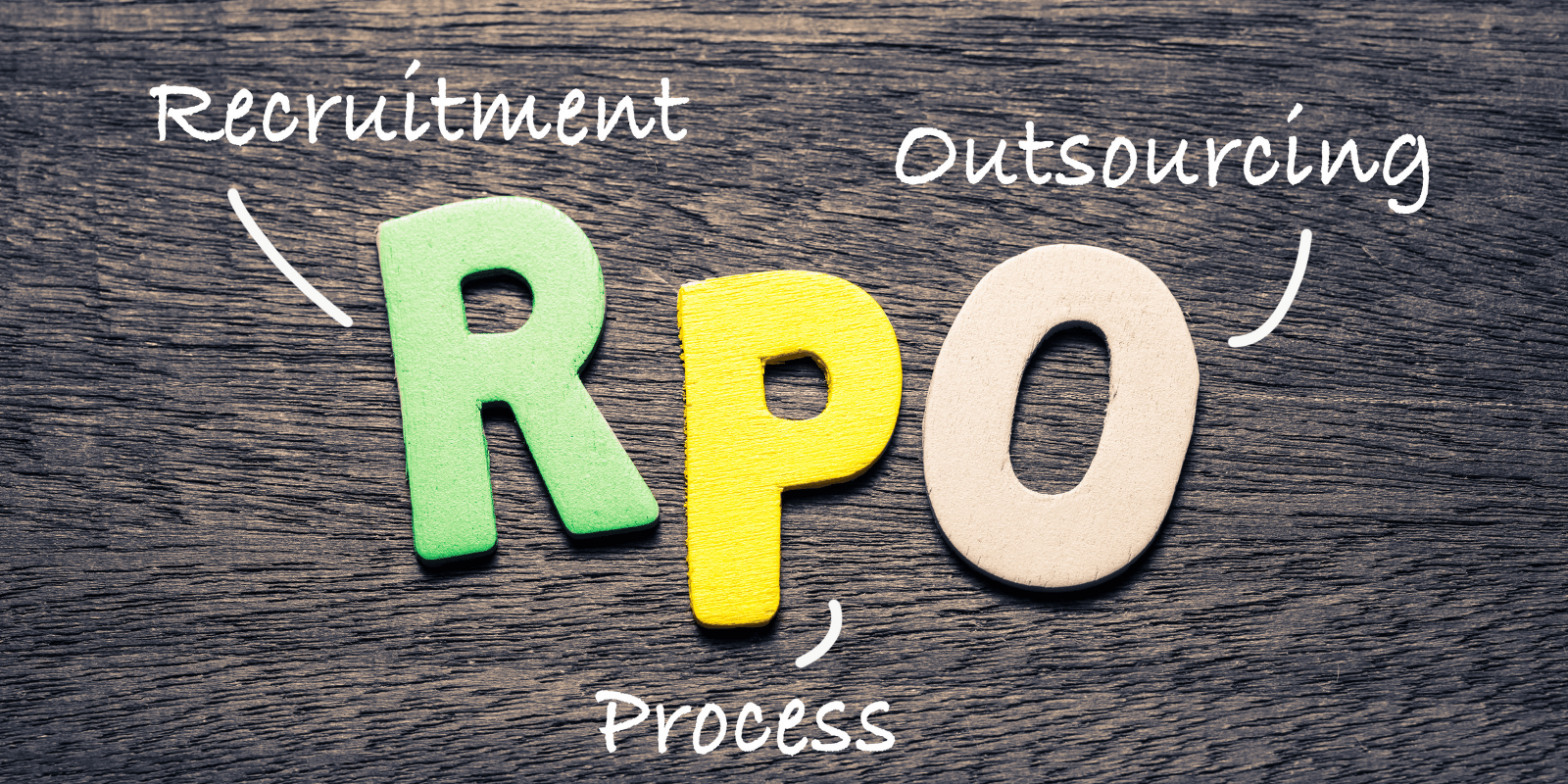 What is Recruitment Process Outsourcing (RPO), and how might it benefit your organisation?